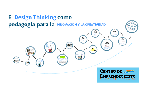 Design Thinking como pedagogía para la innovación by Mariana Rodriguez ...
