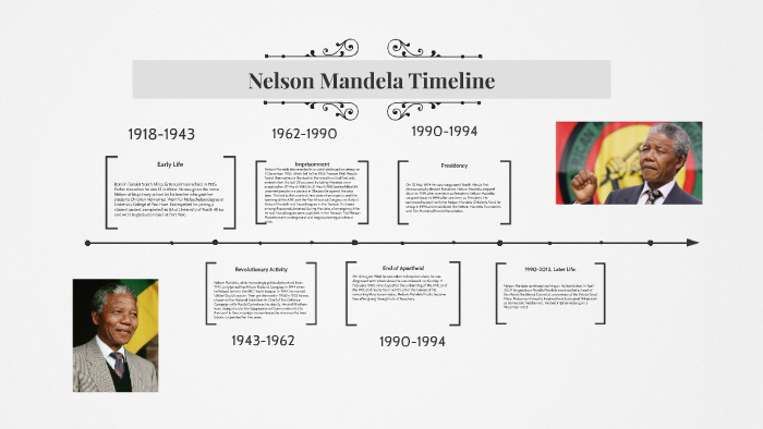 Nelson Mandela Timeline By Rithik Rajasekar On Prezi