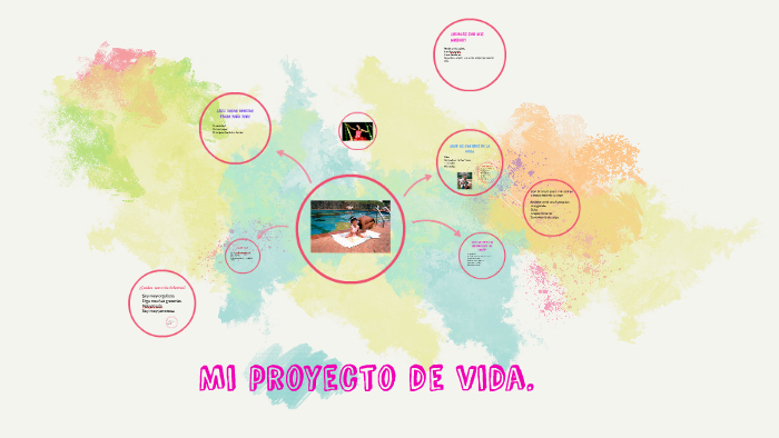 Mi Proyecto de vida by valeria rengifo cuellar on Prezi