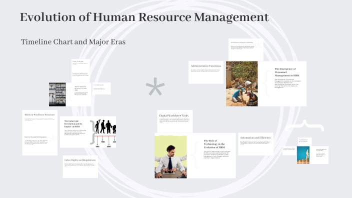 Evolution of HRM: A Timeline Chart by Krish Mour on Prezi