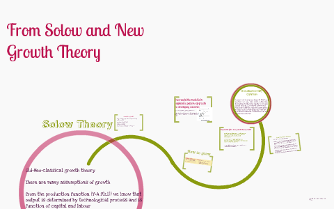 From Solow and New Growth Theory by Cherry Lam