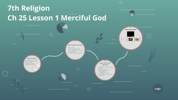 7th Religion by Kristi Zimmerman on Prezi