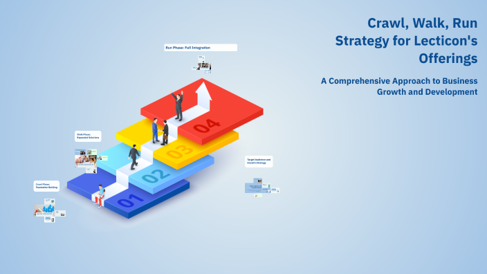 Crawl, Walk, Run Strategy for Lecticon's Offerings by Tyler Thiriot on ...