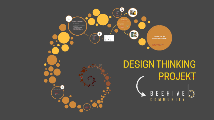 DESIGN THINKING PROJEKT by Anna Krause on Prezi