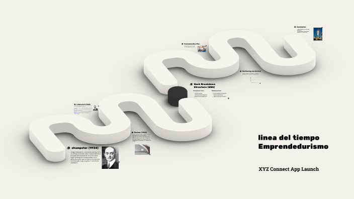 linea del tiempo Emprendedurismo by nicolas roca on Prezi