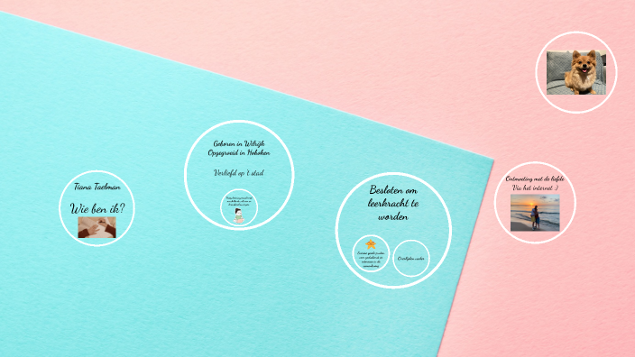 Tiana by Tiana Taelman on Prezi