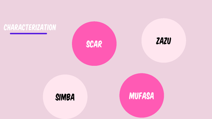 character traits by Madiha by Madiha Alwan on Prezi