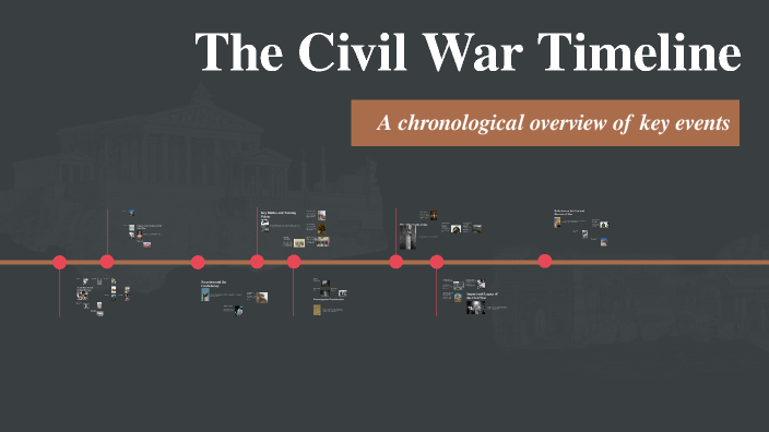 The Civil War Timeline by landon alexander on Prezi
