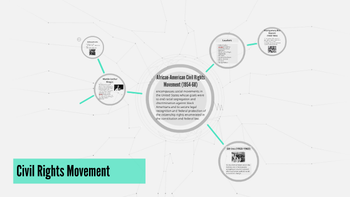 African-American Civil Rights Movement (1954-68) by Chi Iwu on Prezi