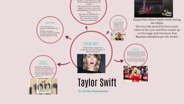 taylor swift biography pdf