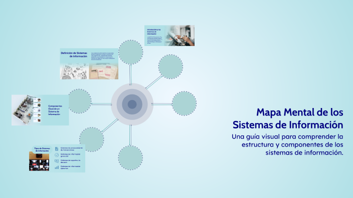 Mapa Mental de los Sistemas de Información by Cindy Isabel Alvarado ...