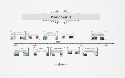 World War II by Nick Cronin on Prezi