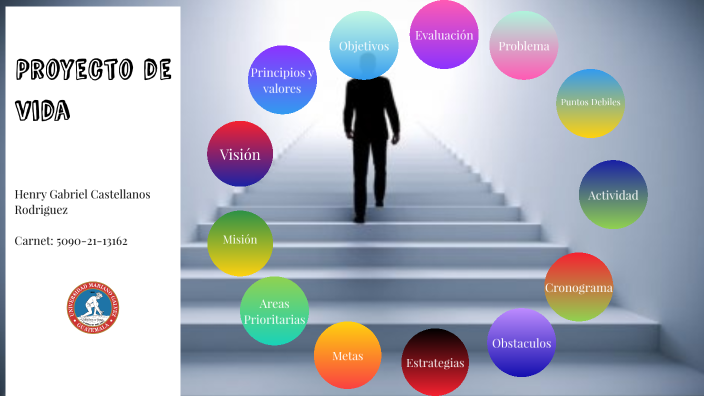 Proyecto de vida by Henry Castellanos on Prezi