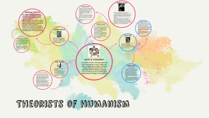 Theorists of Humanism by on Prezi