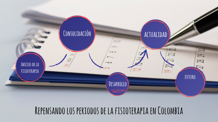 Repensando los periodos de la fisioterapia en Colombia by Nicolas ...