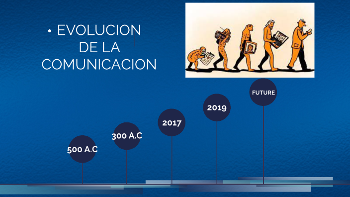 EVOLUCION DE LA COMUNICACION by Velasco Ivonne on Prezi