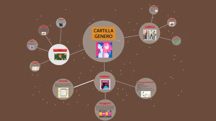 cartilla genero modulo 1,2,3 by JEFERSON CASTAEDA on Prezi