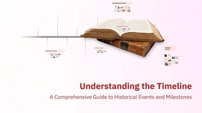 Understanding the Timeline by Sammi Stevenson on Prezi