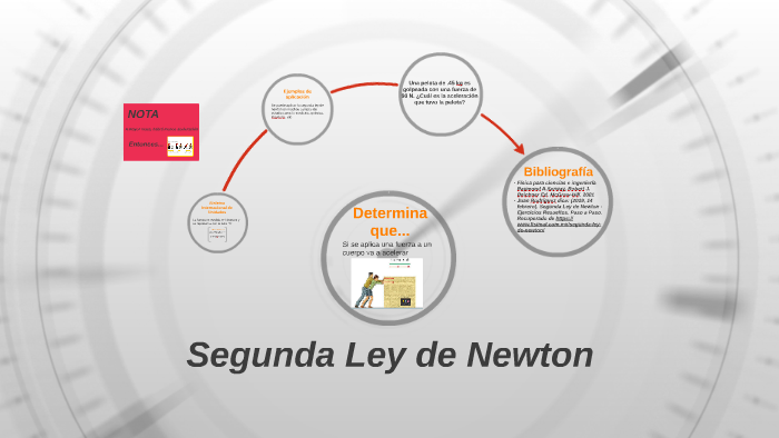 Segunda Ley de Newton by Andrea Arzate on Prezi