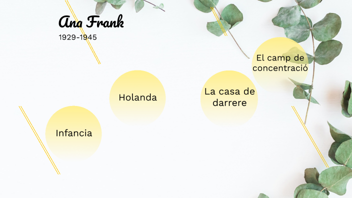 Ana Frank by Jorgina López Salvador on Prezi