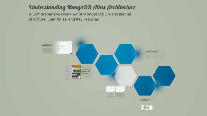 Understanding MongoDB Atlas Architecture by Nishad Hameed on Prezi