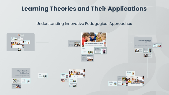 Learning Theories and Their Applications by Ashok Chandra Keshari on Prezi