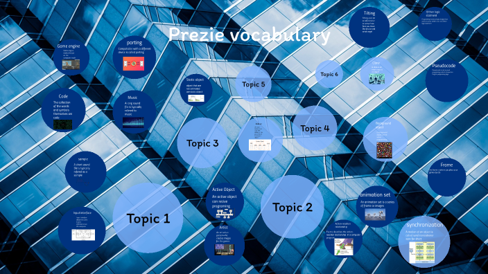 prezie vocabulary by Noah Sanchez on Prezi