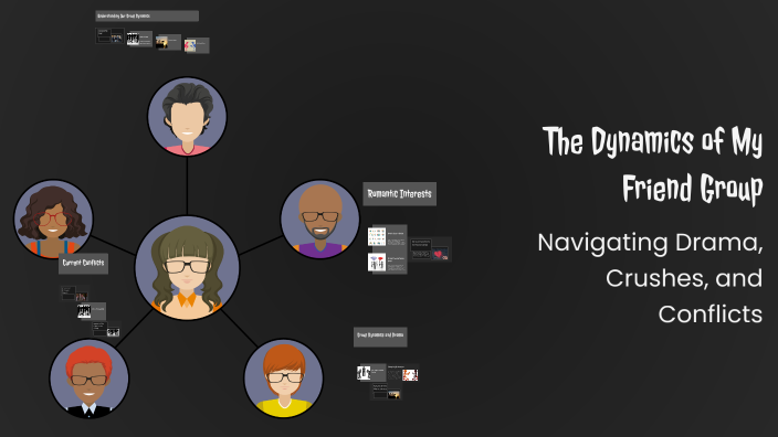 The Dynamics of My Friend Group by Sophia Kirk on Prezi