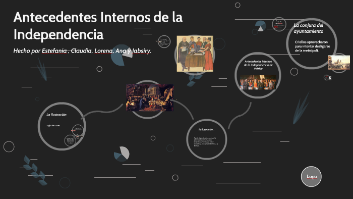 Antecedentes Internos de la Independencia by ana victoria carrillo