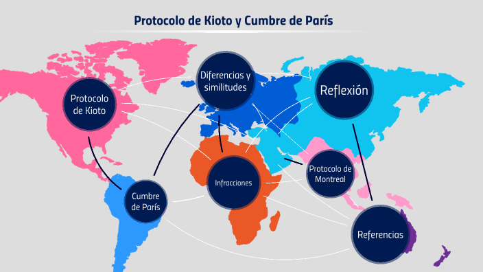 Protocolo de Kioto y Cumbre de París by Patricia M11 on Prezi