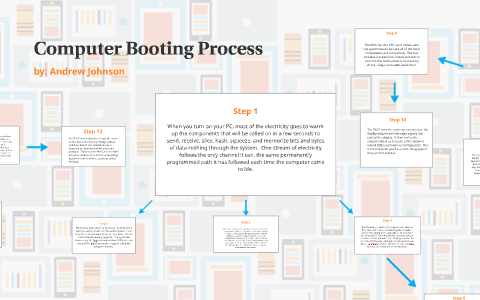 Computer Booting Process by Andrew Johnson on Prezi