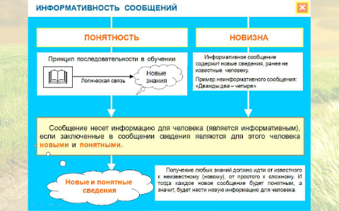 Картинки на тему информация и знания