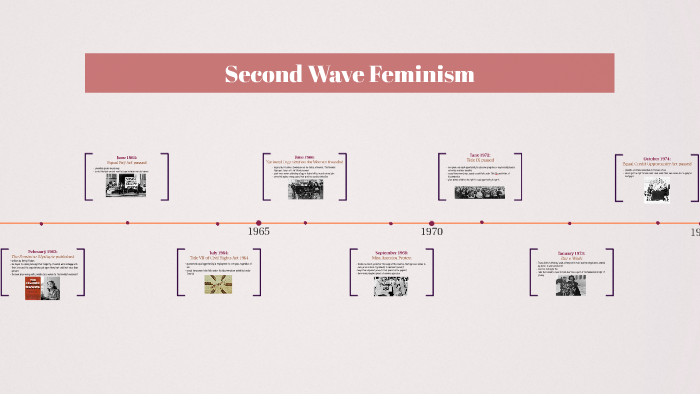 Second Wave Feminism by Zaynab Khan on Prezi