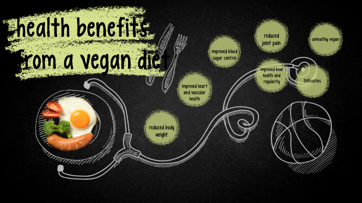 benefits of vegan diet essay