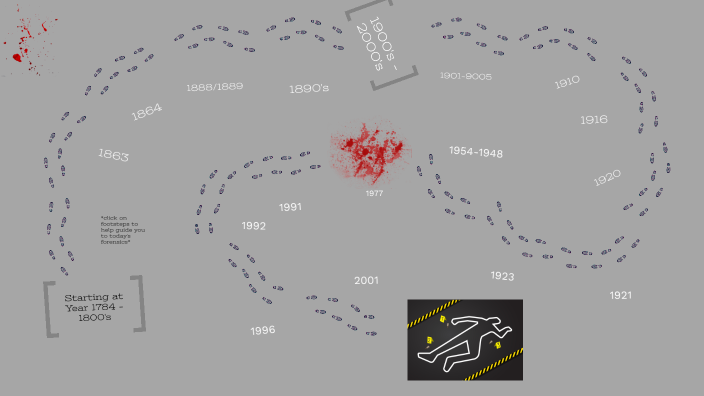 forensic-science-project-by-micaela-gagnon-student