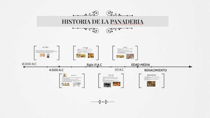 HISTORIA DE LA PANADERIA by anyela valentina ramirez ramirez on Prezi