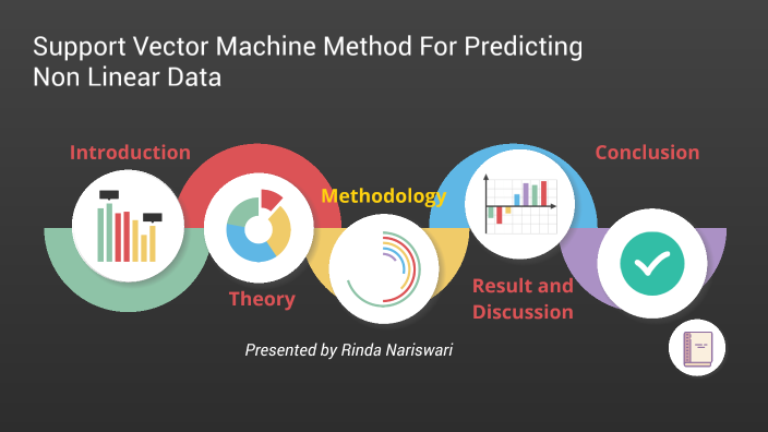 Support Vector Machine Method For Predicting Non Linear Data by Rinda ...