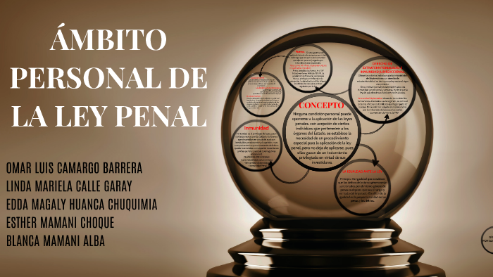 ámbito personal de la ley penal by omar luis camargo barrera on Prezi
