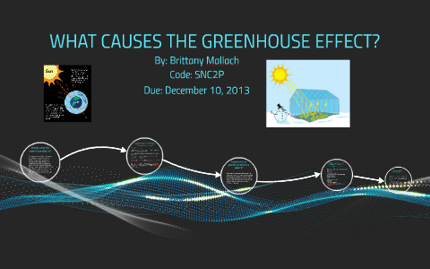 What Causes The Greenhouse Effect By Brittany Mallach