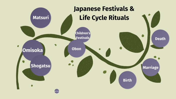 Life Cycle Rituals Example Japanese Festivals and Life Cycle Rituals by Ava Hawkins on Prezi