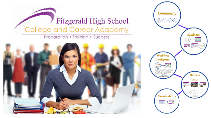 FHSCCA by Lydia Hubert on Prezi