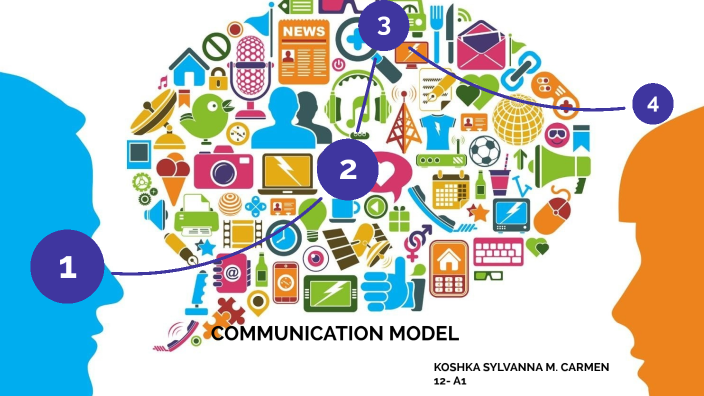 COMMUNICATION MODEL by KOSHKA SYLVANNA CARMEN on Prezi
