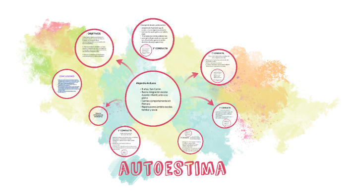 Autoestima by Ley Armañanzas on Prezi