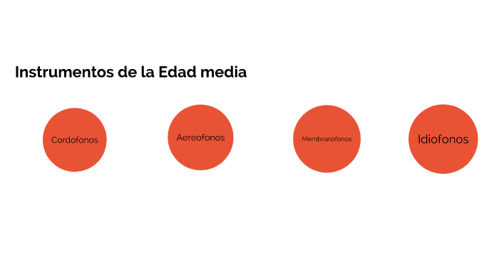lina gomez lobo instrumentos en la edad media by lina gomez lobo on Prezi