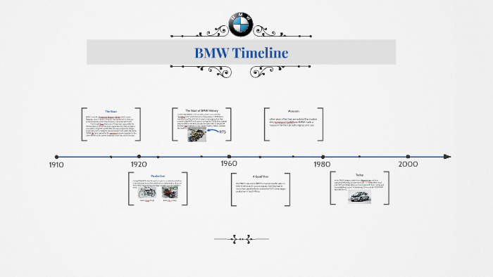 BMW Timeline by Austin Egeberg on Prezi