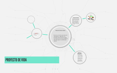 PROYECTO DE VIDA by Paula Lozano on Prezi