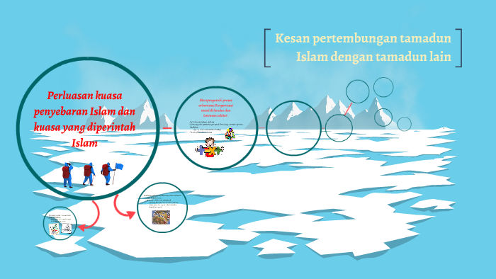Kesan Pertembungan Tamadun Islam By Salsabiela Sofea Adawiyah Bahrulnizam Samsuri Rafi