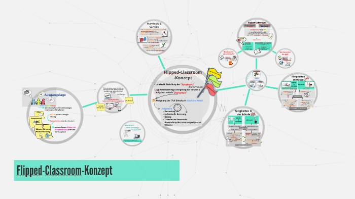 Flipped-Classroom-Konzept By Friederike Friedrich