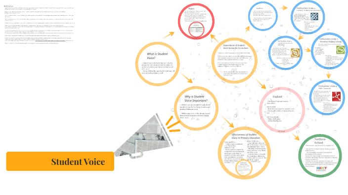 Student Voice by Elin Fish on Prezi