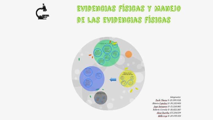 Evidencias físicas y Manejo de las evidencias físicas by paola ybarra ...